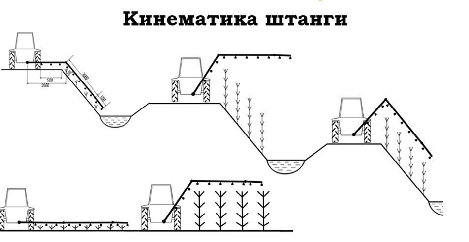Опрыскиватель навесной штанговый ЗУБР НШ06М2 мелиоративный | img-3