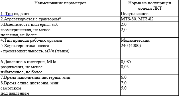 Полуприцеп-цистерна тракторный ЛКТ-2В | img-4
