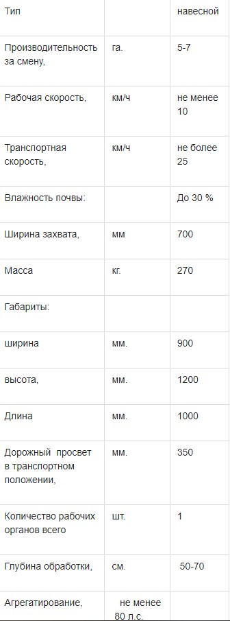 Плуг канавокопатель ПКЛ-1 | img-3