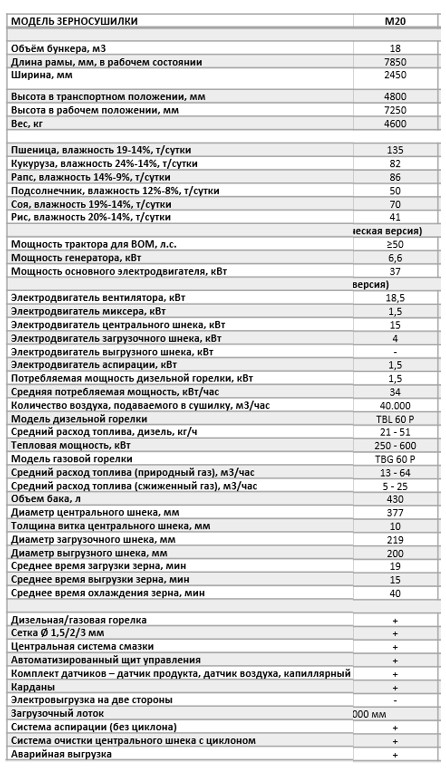 Мобильная зерносушилка AGRONEZH МОДЕЛЬ М20 электропривод, газ | img-7