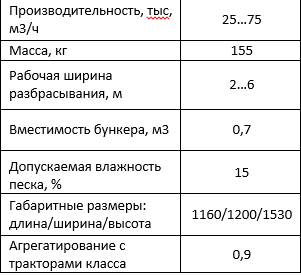Разбрасыватель песка (удобрений) РП-500.00.00.000-01 | img-2