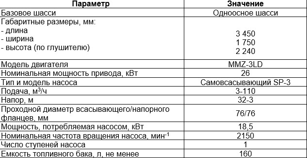 Дизель-насосная установка МДН 29.32-010 | img-2