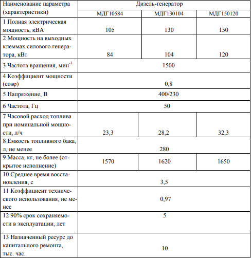 МДГ10584-00406 Дизель-генератор | img-3