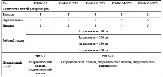 Обрезчик садов KOMPAKT PN-P-353 STS | img-5