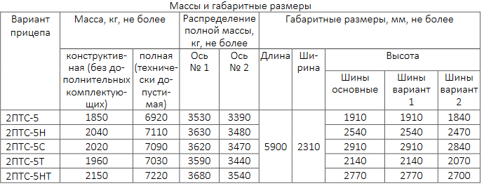 Прицеп тракторный самосвальный 2ПТС-5 | img-5