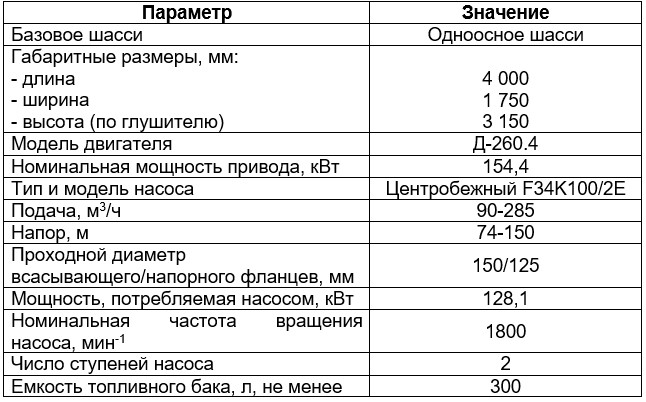 Дизель-насосная установка МДН 67.140-010 | img-2