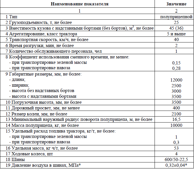ПОлуприцеп сельскохозяйственный специальный ПСС-25 | img-5