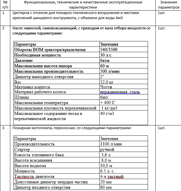 Полуприцеп-цистерна тракторный ЛКТ-4П | img-3
