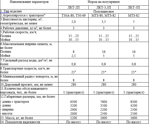 Полуприцеп-цистерна тракторный ЛКТ-5П поливомоечный | img-4