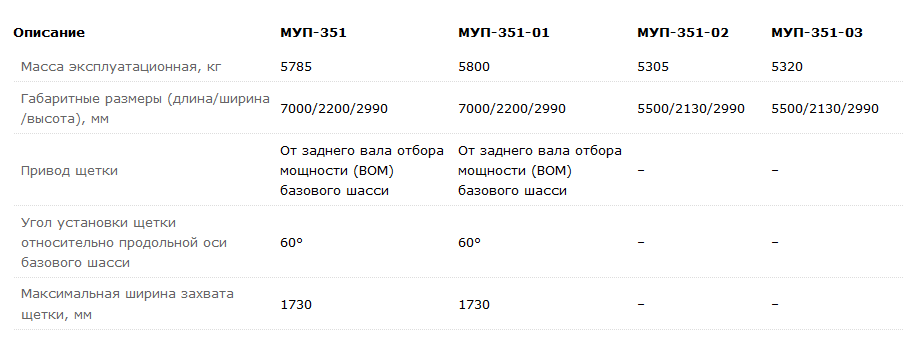 351-0000010 машина уборочно-погрузочная "Беларус" МУП-351 без щетки (РБ) | img-2