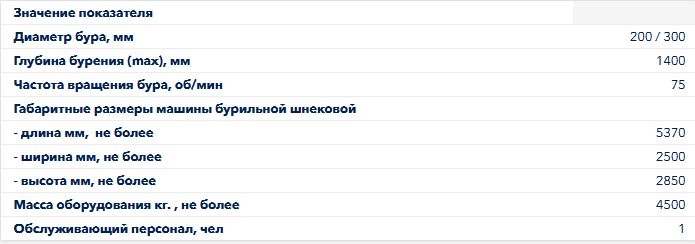 Оборудование навесное бурильное шнековое ЕМ-1.4.00.000 | img-2