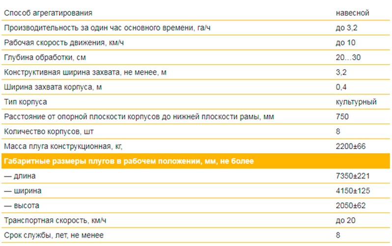 Плуг ПЛН 8-40 (без предплужников) | img-4