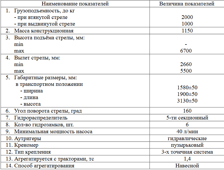 Манипулятор гидравлический навесной МГН 3000 | img-2