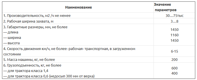 Пескоразбрасыватель А-116-01 | img-5