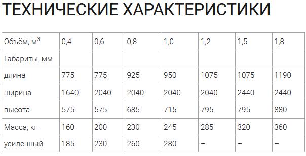 Ковш 0,8 м3 (Универсал-800 БРС ЕВРО) | img-2