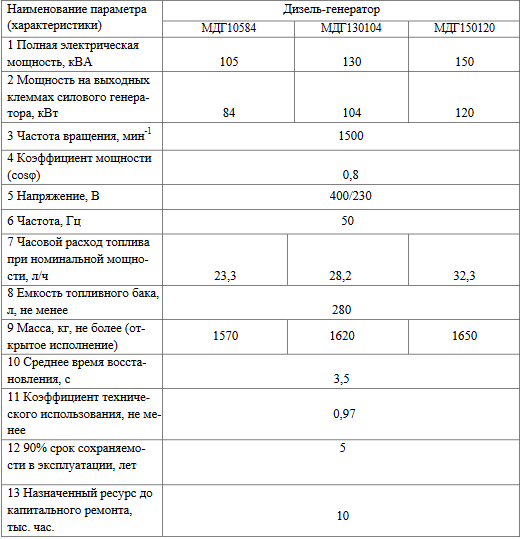 МДГ10584-01406 Дизель-генератор | img-3