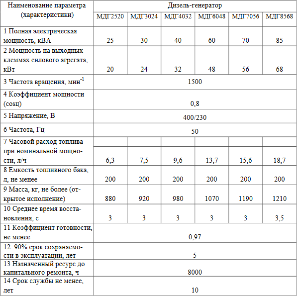 МДГ3024 Дизель-генератор | img-3