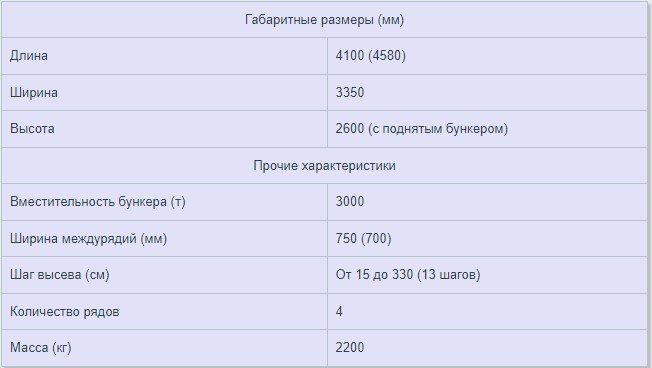 Картофелесажалка 4-х рядная полунавесная СКР.01.000 | img-3