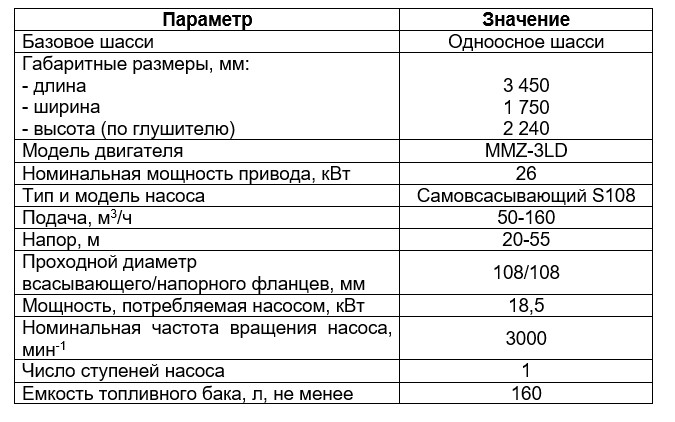 Дизель-насосная установка МДН 40.47-010 | img-2