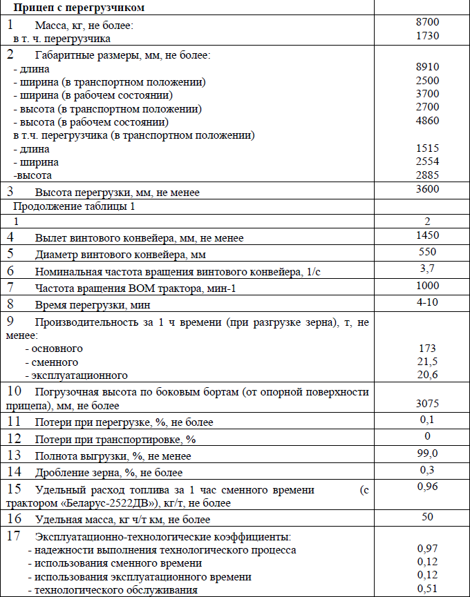 ПОлуприцеп сельскохозяйственный специальный ПСС-25 | img-8