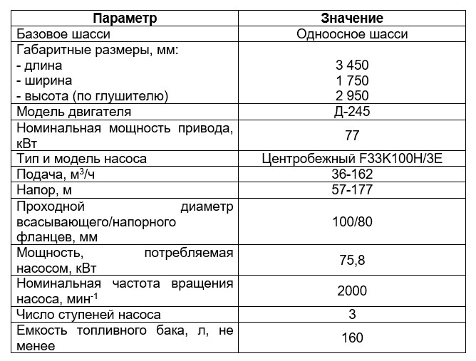 Дизель-насосная установка МДН 40.132-010 | img-2