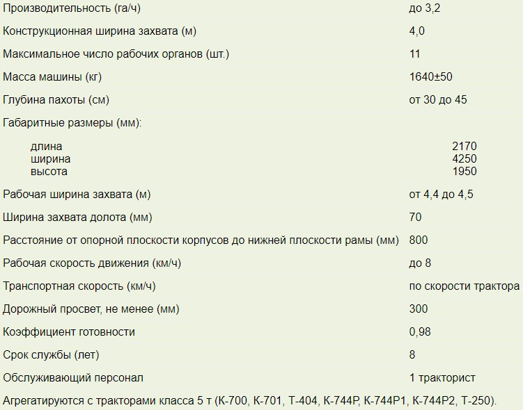 Плуг чизельный ПЧ 4,5М (с зубчатым катком) | img-2