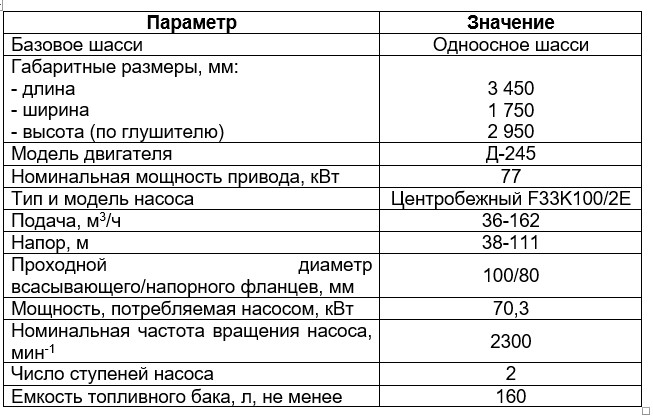 Дизель-насосная установка МДН 40.90-010 | img-2