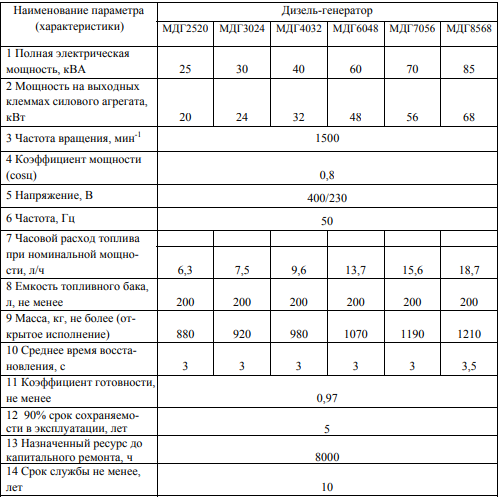 МДГ4032 Дизель-генератор | img-3