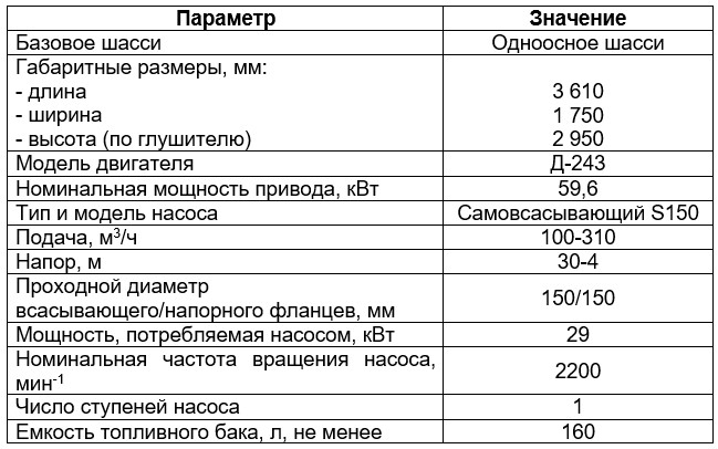 Дизель-насосная установка МДН 86.26-010 | img-2