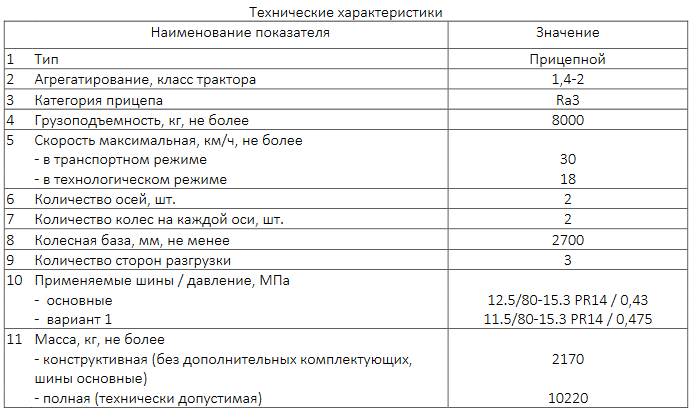Прицеп тракторный самосвальный 2ПТС-8 | img-3