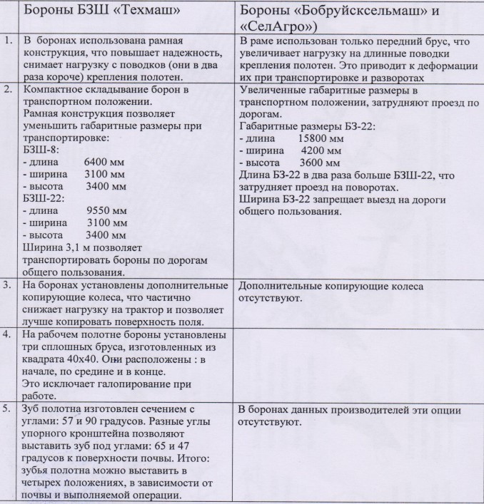 Борона зубовая шарнирная БЗШ-22 | img-3