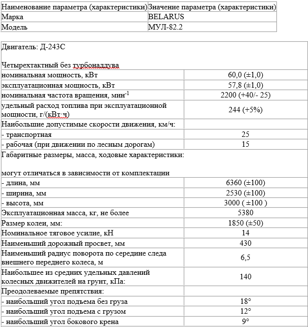 Машина универсальная лесная "Беларус" МУЛ-82.2 с лесной защитой | img-4