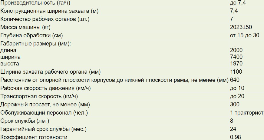 Плоскорез глубокорыхлитель навесной ПГН-7 | img-2
