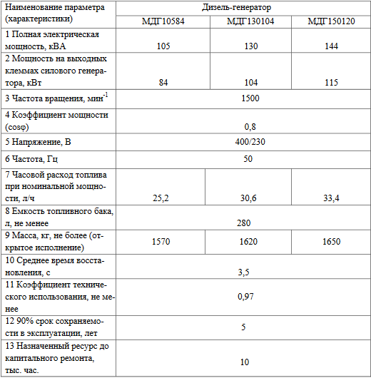 МДГ150120-02407 Дизель-генератор (передвижной, в кожухе) | img-2