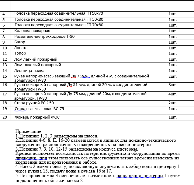 Полуприцеп-цистерна тракторный ЛКТ-4П | img-4