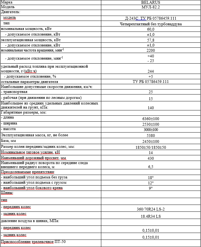 Машина универсальная лесная "Беларус" МУЛ-82.2 с толкателем и приспособлением трелевочным ПТ-50 | img-4