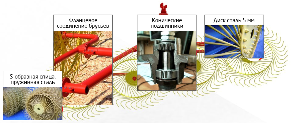 Грабли HARVEST PWR 4 | img-2