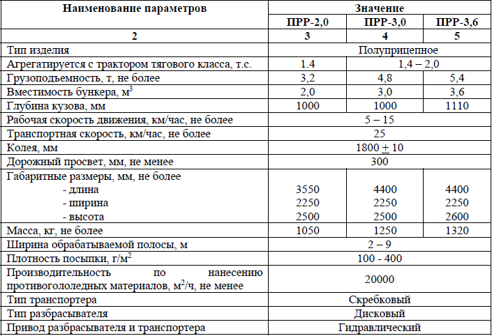 Пескоразбрасыватель полуприцепной ПРР-2,0 сребковый | img-4